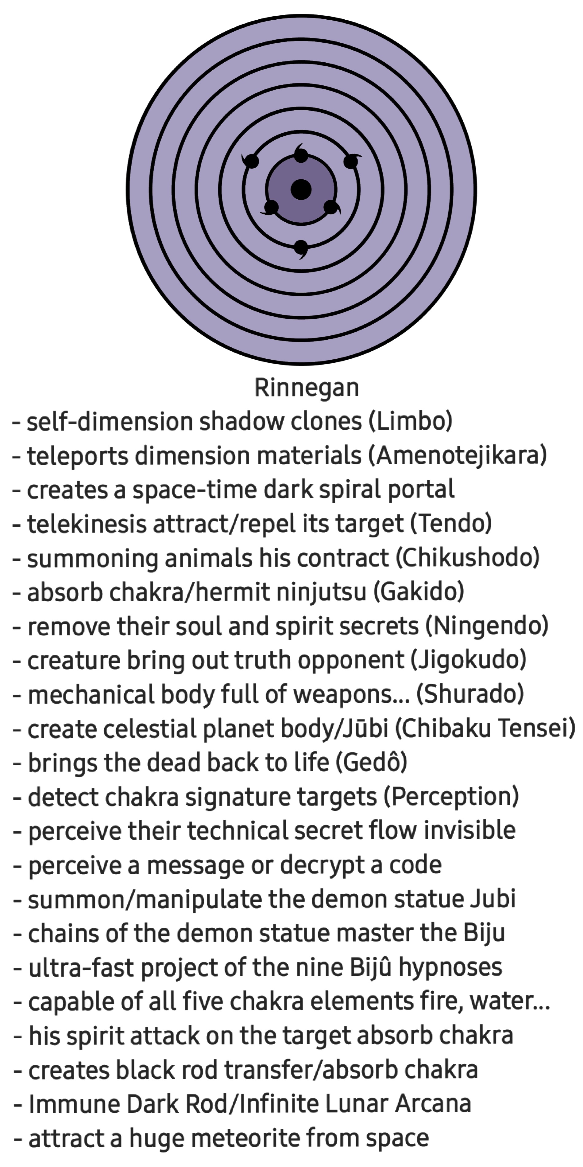 Oc Rannegans Rinnegan Madara and Sasuke Uchiha by aertyk on DeviantArt