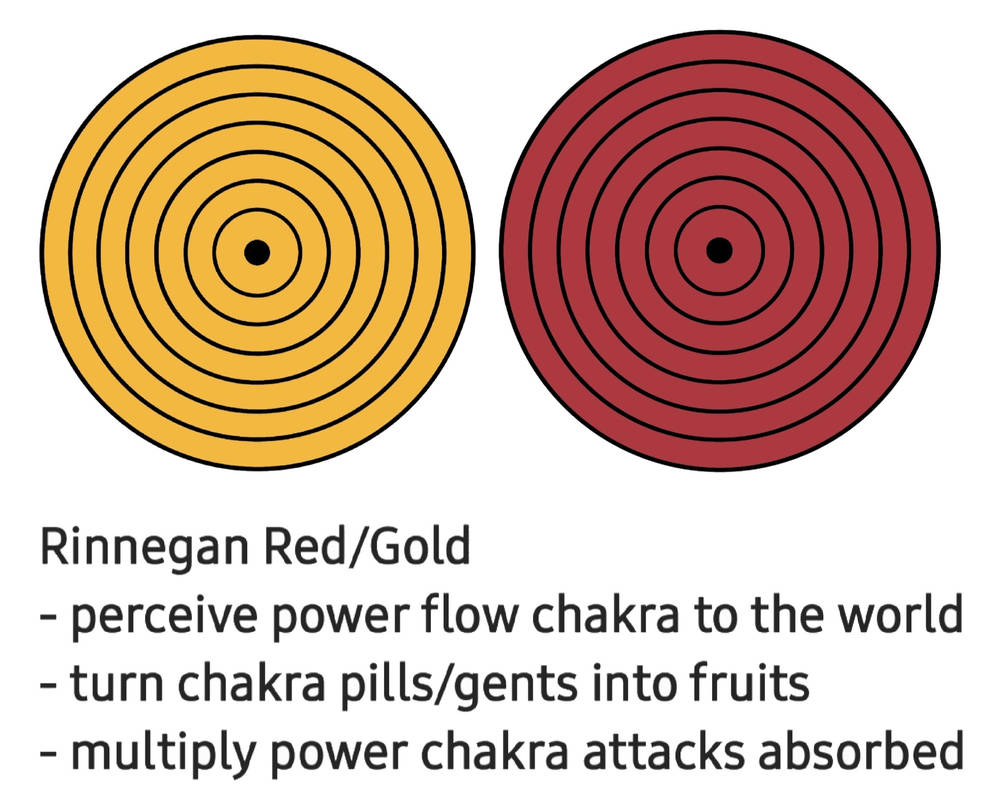 Rinnegan Red/Gold Momoshiki Otsutsuki by aertyk on DeviantArt