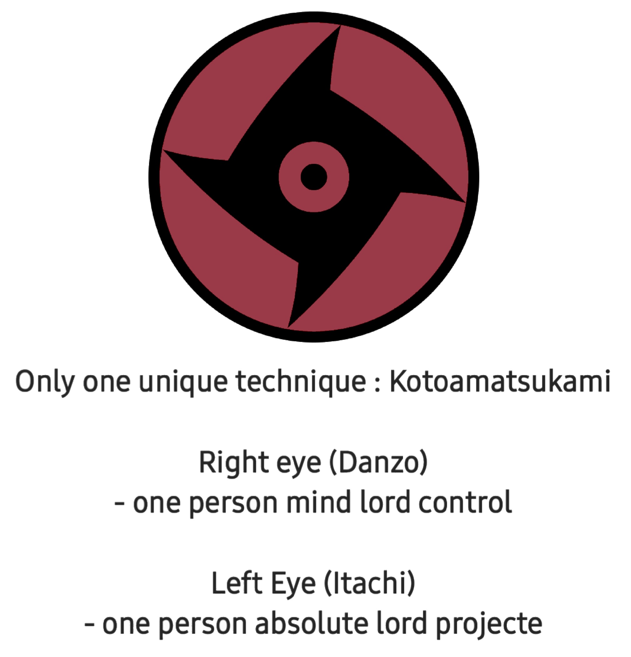 Shisui S Mangekyo Abilities