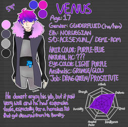 Venus Character Sheet