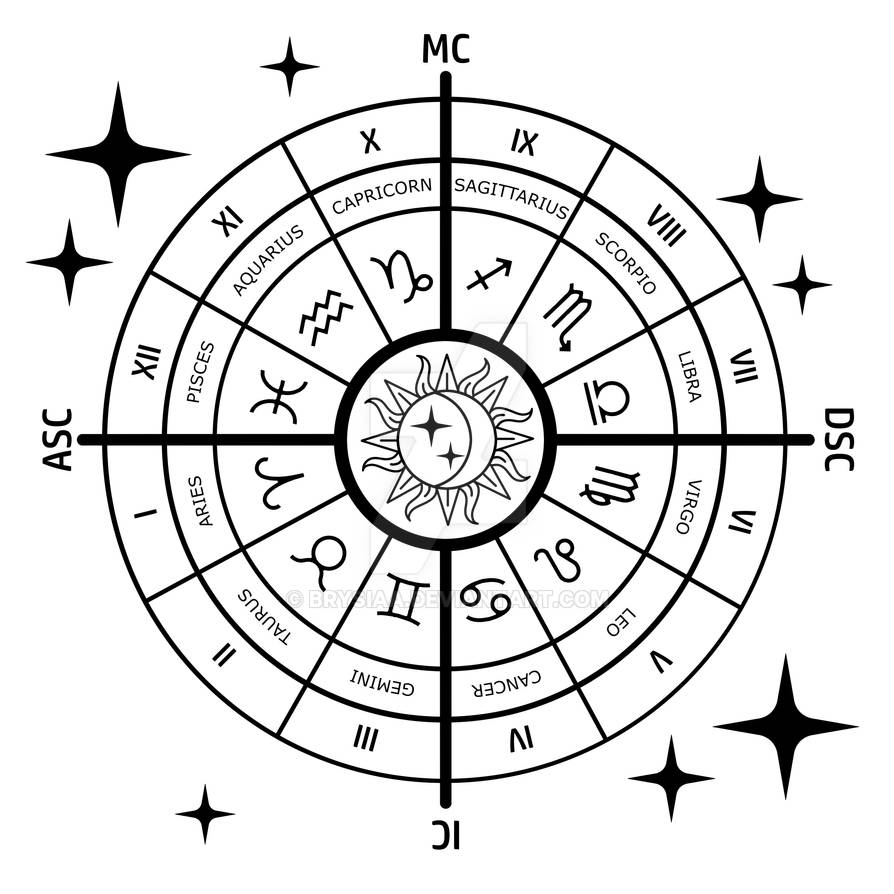 Zodiac Signs Chart by Brysiaa on DeviantArt