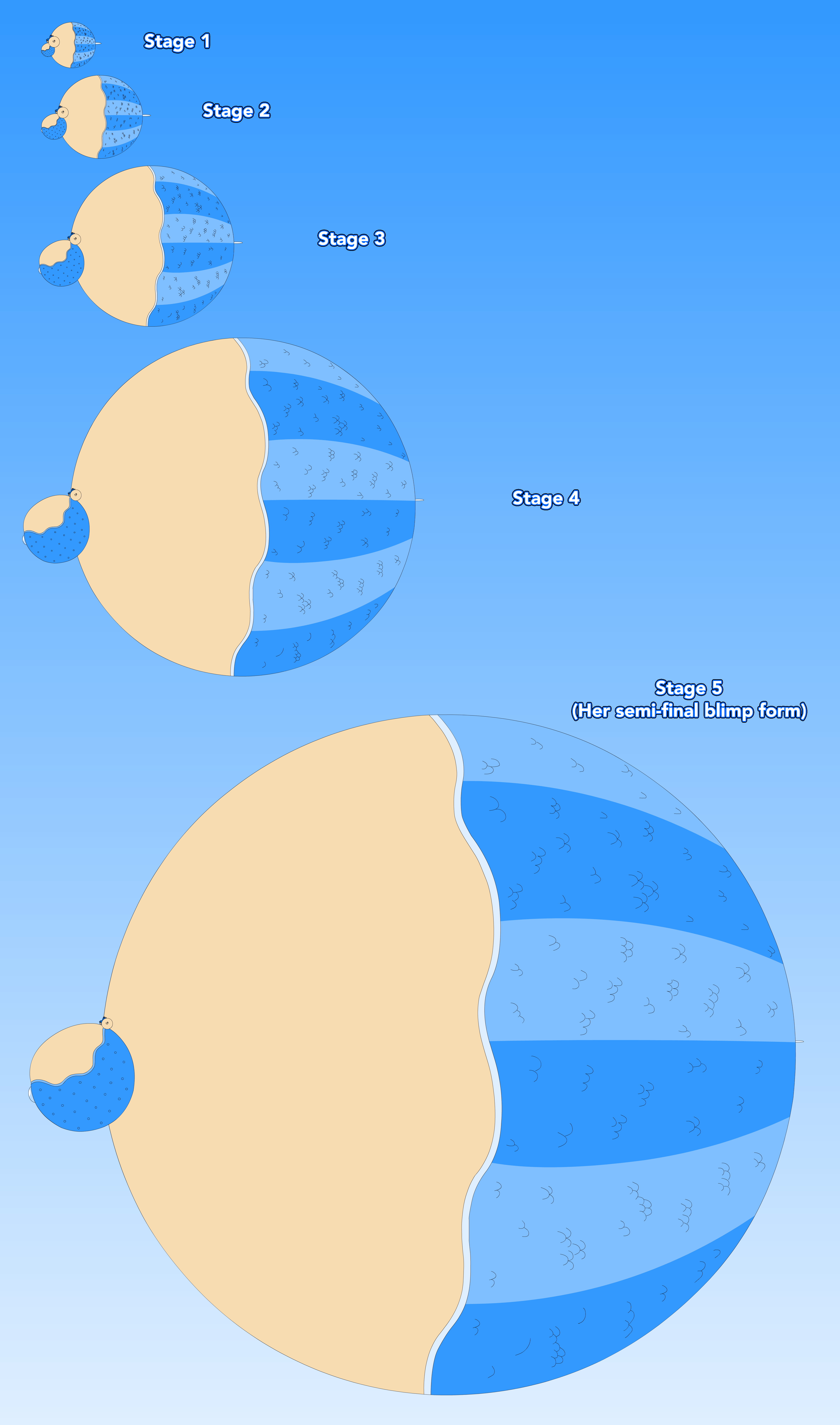 Aqua's Inflation Stage 1 - 5 by StarMermaid91 on DeviantArt