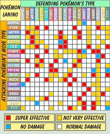 pokemon cards type chart Pokemon Type Chart - Strengths, Weaknesses, and Effectiveness - Pokemon Sword and Shield Guide