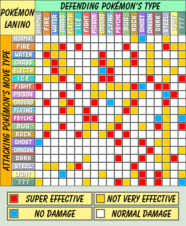 Simple Pokemon Type Effectiveness Chart : Scroll down for the updated one!