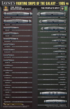 Jaynes Fighting Ships 1905 PD