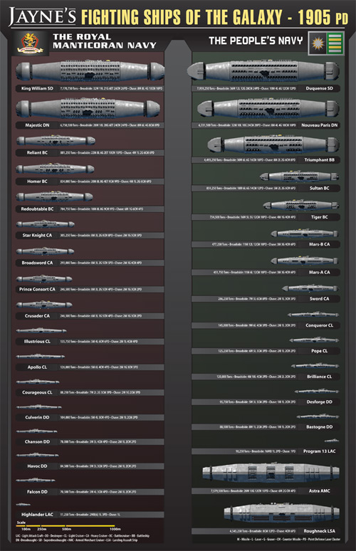 Jaynes Fighting Ships 1905 PD