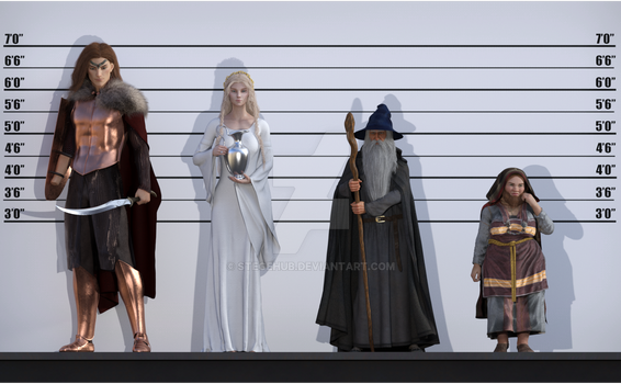 Tolkien Height Comparison