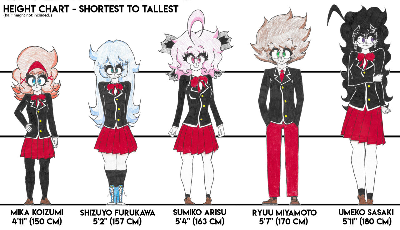 Height Chart by RichMarker on DeviantArt