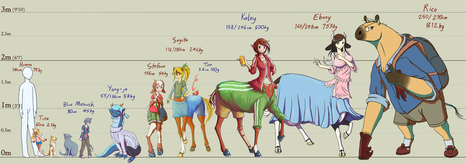 Character size chart 2 (2018 October) by Yujin0623 on DeviantArt