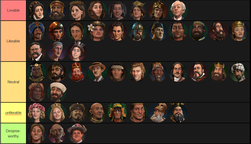 Civ Vi Tier List 2025