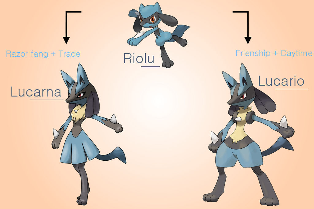 Riolu evolution
