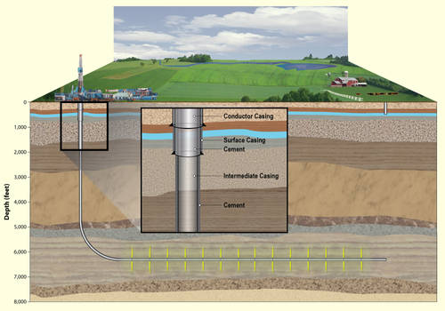 Fracking-cross-section
