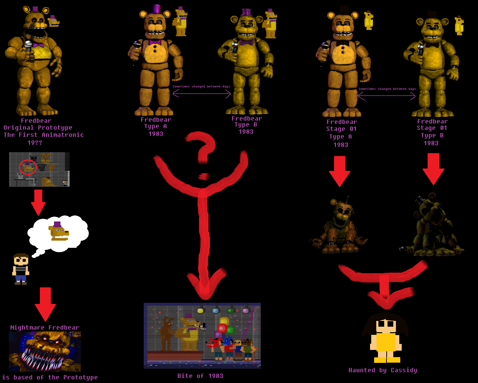 Fredbear Model (based off UCN) by JackFazbearGames on DeviantArt