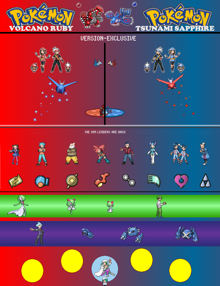 Pokemon Volcano Ruby/Tsunami Sapphire Version(old) by BrendanBass