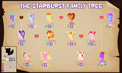 Starburst Family Tree