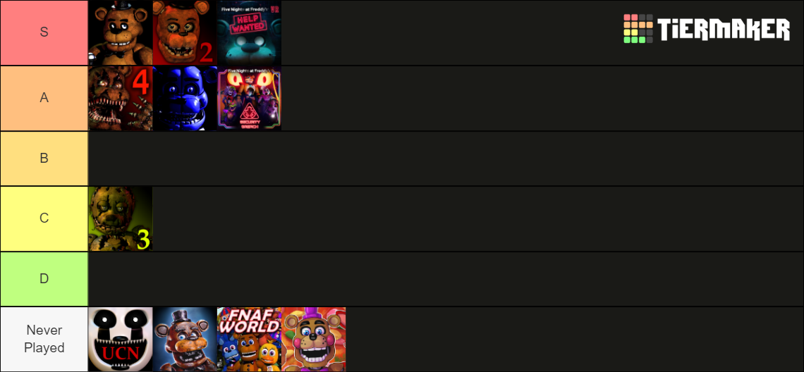 Minha fnaf tier list  Five Nights at Freddys PT/BR Amino