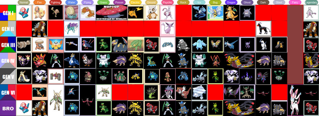 Favorite pokemon chart by 2pManic on DeviantArt