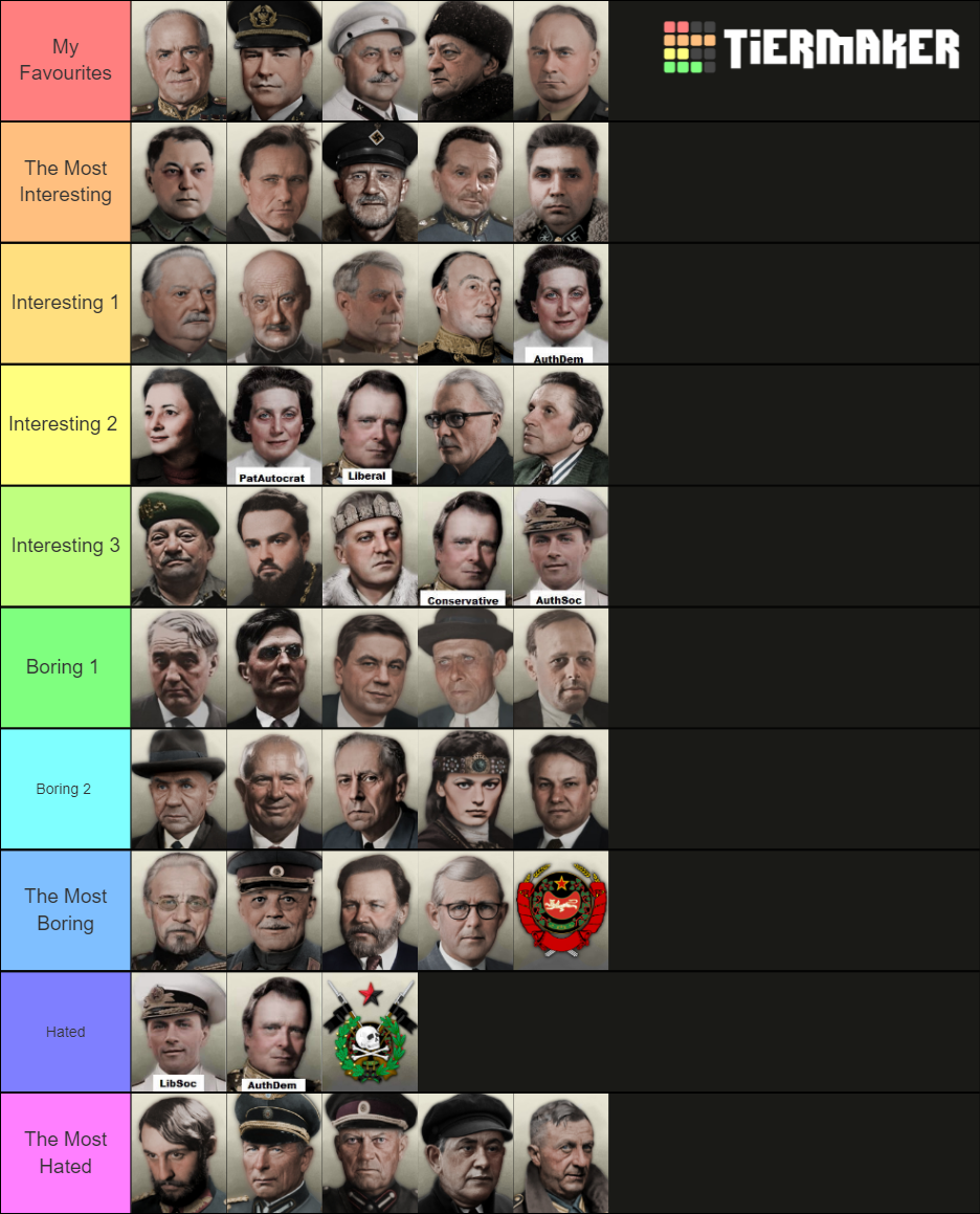 The New Order: My Rating of Russian Unifiers