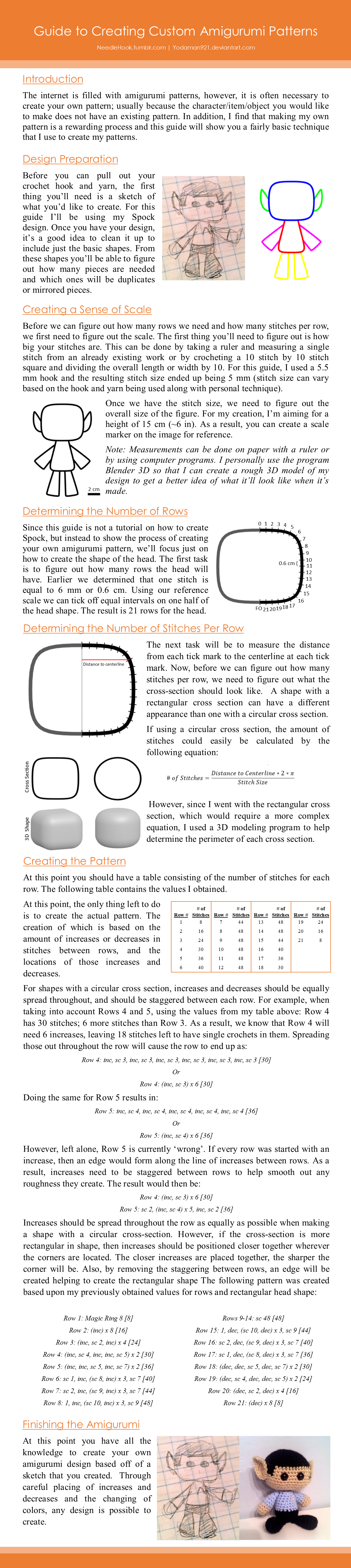 Guide to Creating Custom Amigurumi Patterns
