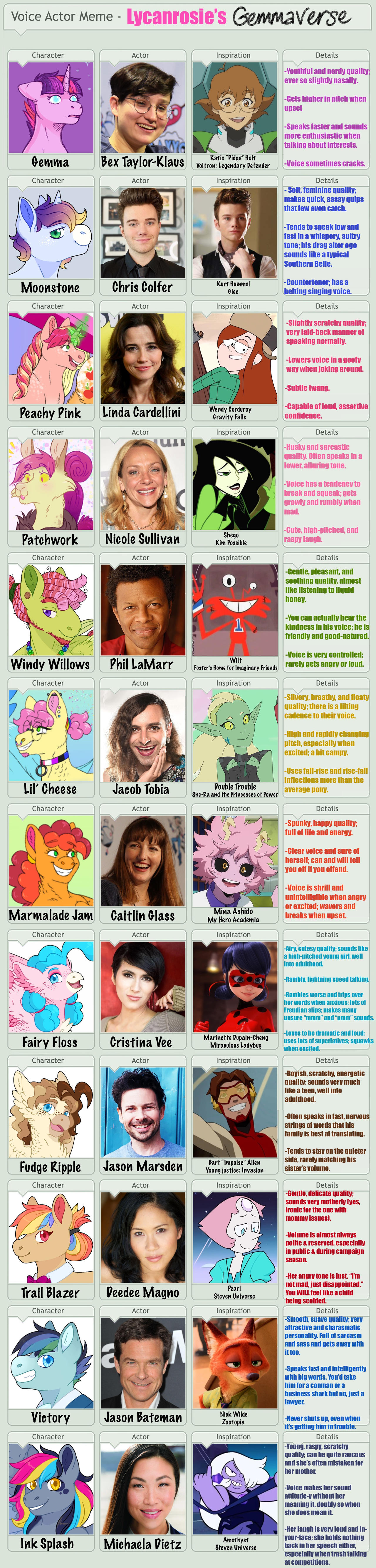 Deviantart Voice Actor Memes Voice Actor Meme (Sonic IDW Heroes) By