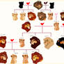 Nala Family Tree(My version)