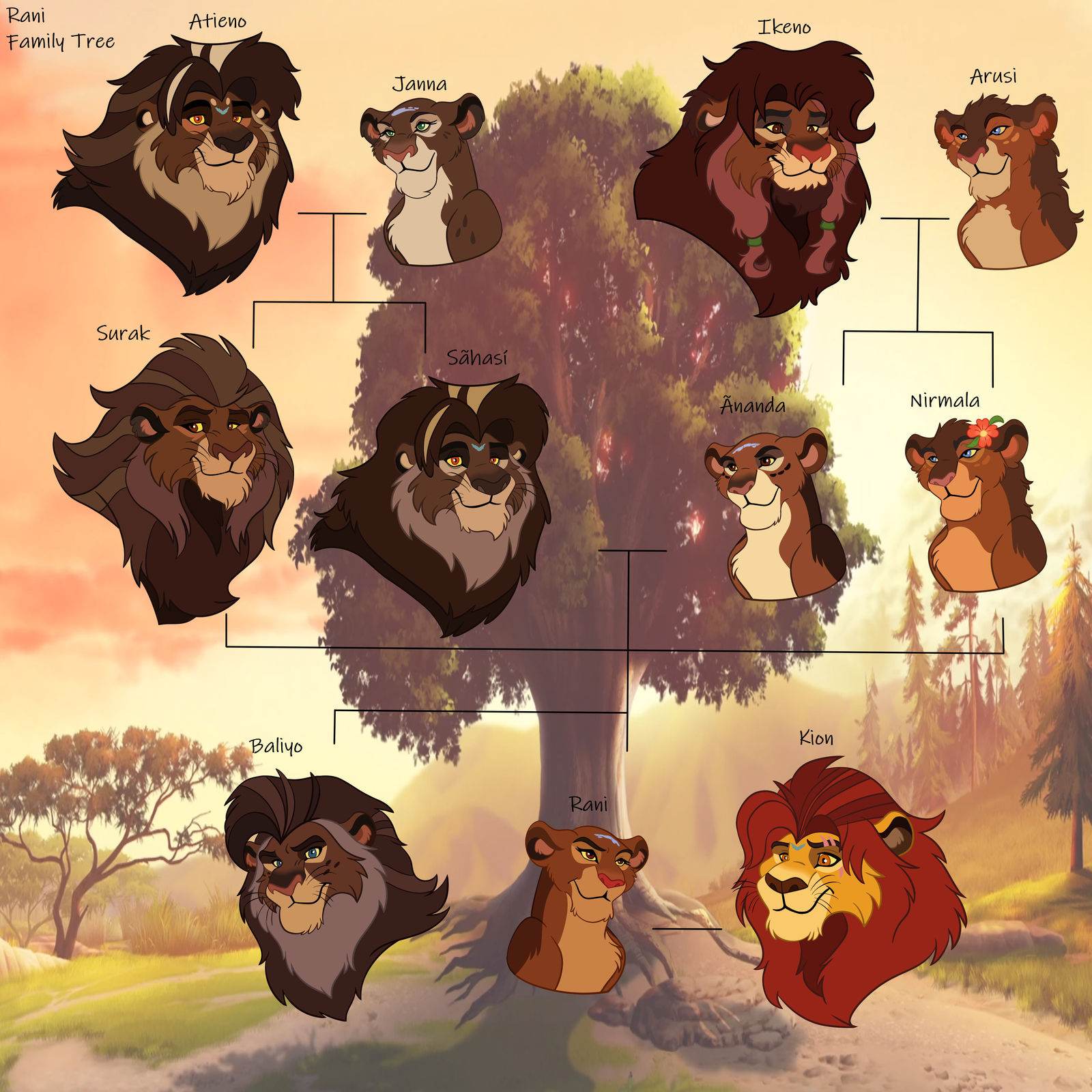 TLG - Rani Family Tree by KosaTLK on DeviantArt