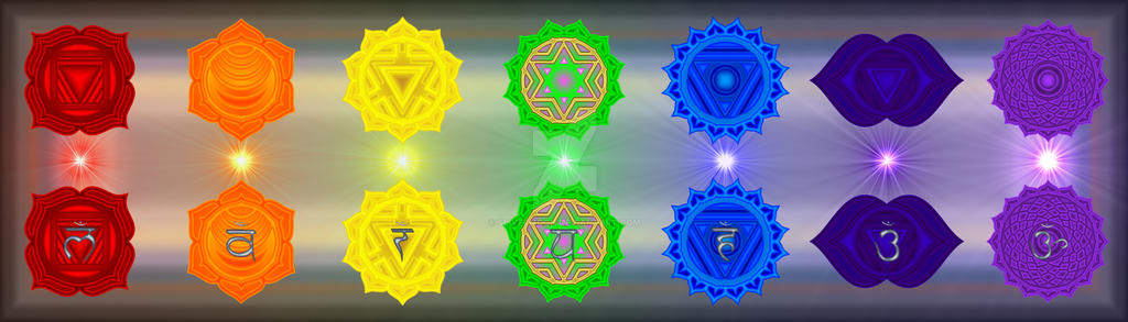 The Chakras