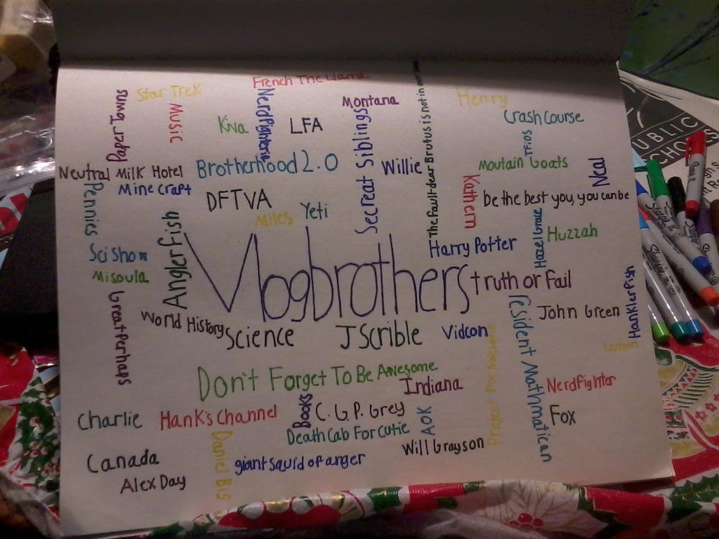 Vlogbrothers Word Cloud