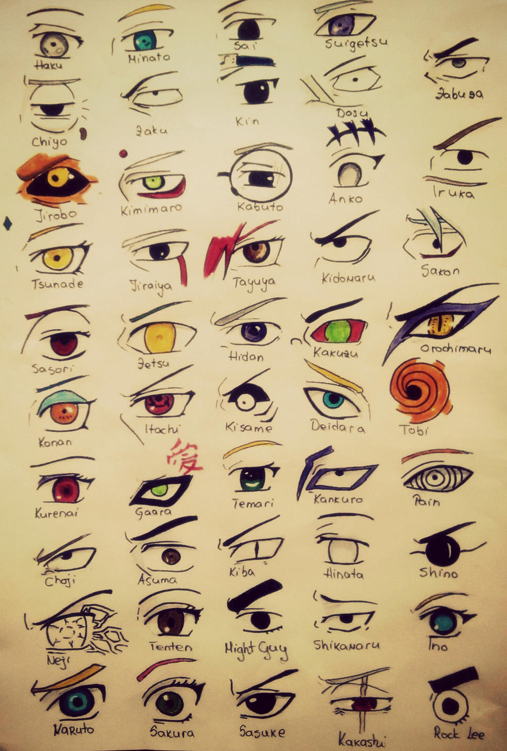Naruto Eyes by AlexiaRodrigues on DeviantArt