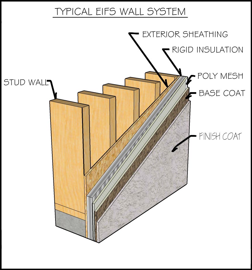 Typical EIFS Wall Section by camfella on DeviantArt Typical EIFS Wall Section by camfella on DeviantArt