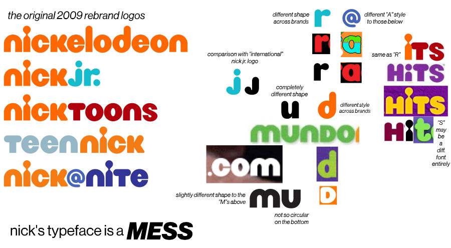 Nick Leters Nick's mess of a typeface by LyricWest on DeviantArt