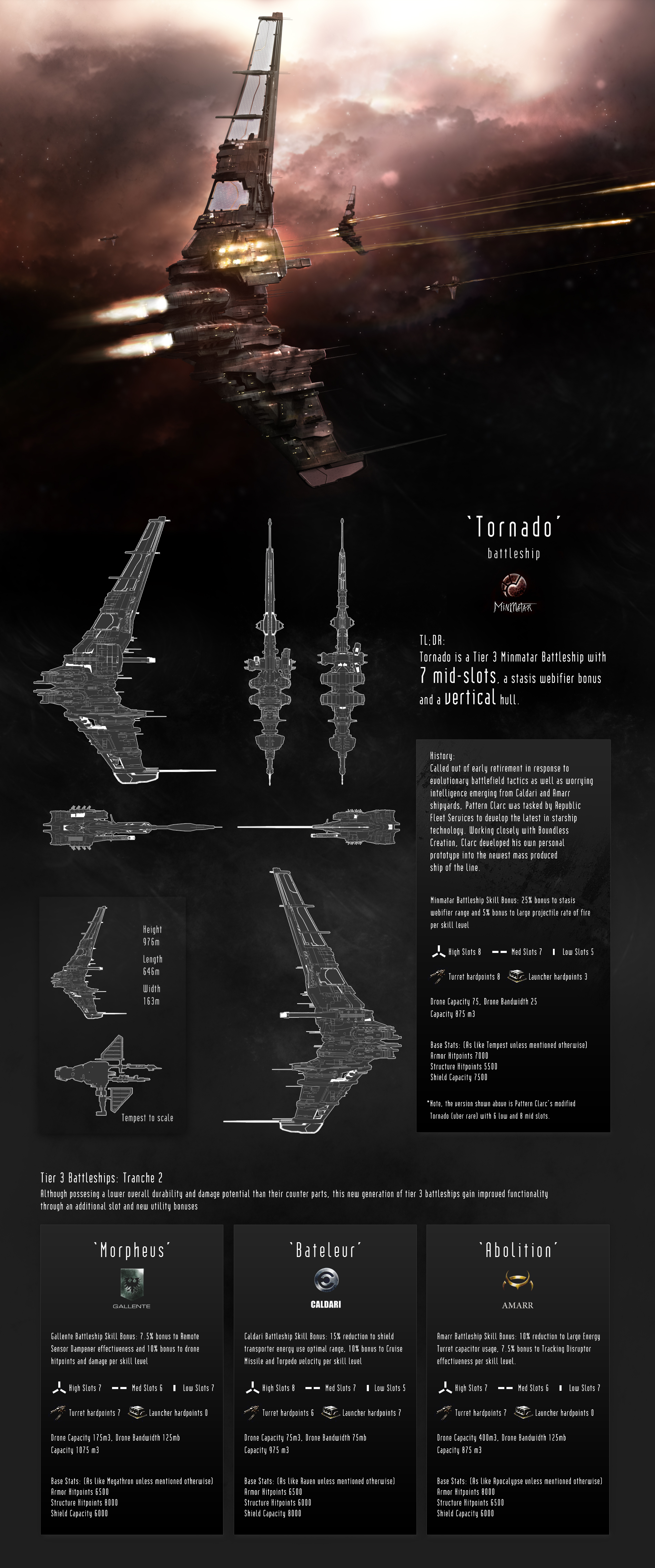 EvE Online -Tornado