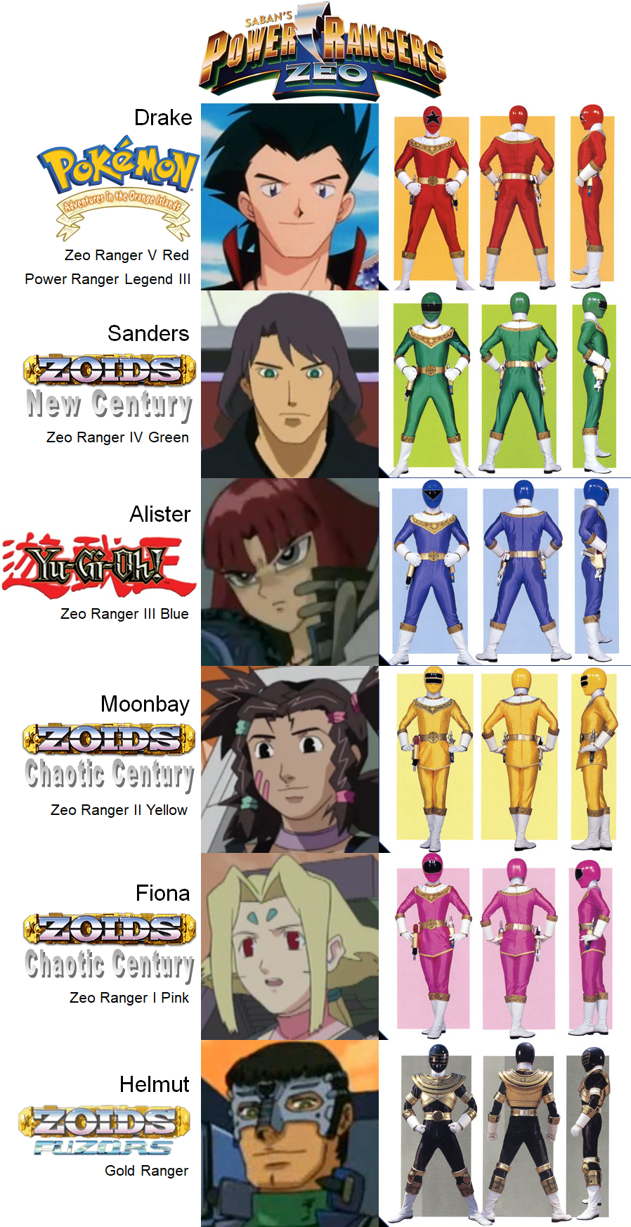 Zenacoo Power Ranger Power Rangers Zeo by alltime23 on DeviantArt