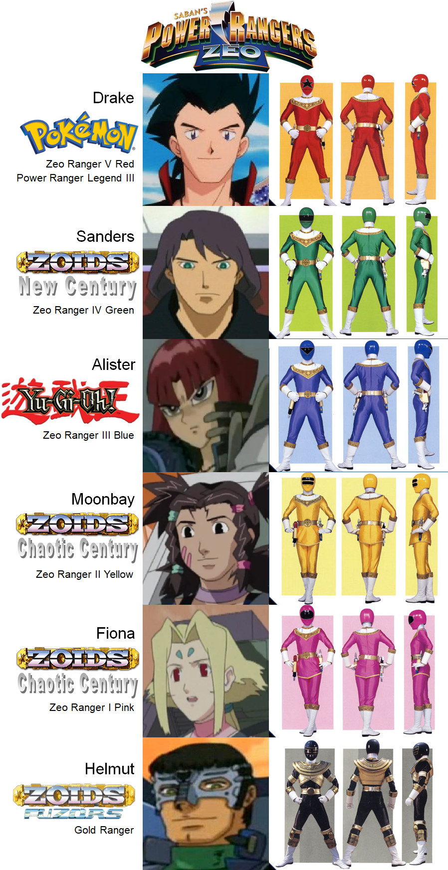 Power Rangers Zeo by alltime23 on DeviantArt