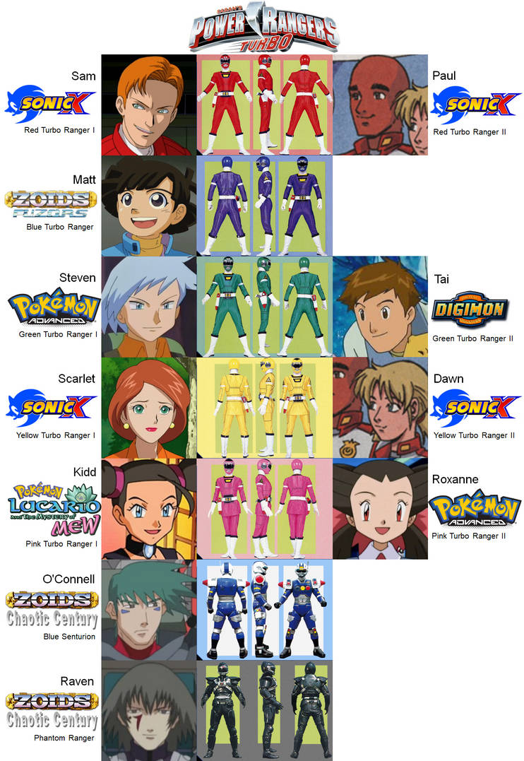 Power Rangers Turbo by alltime23 on DeviantArt