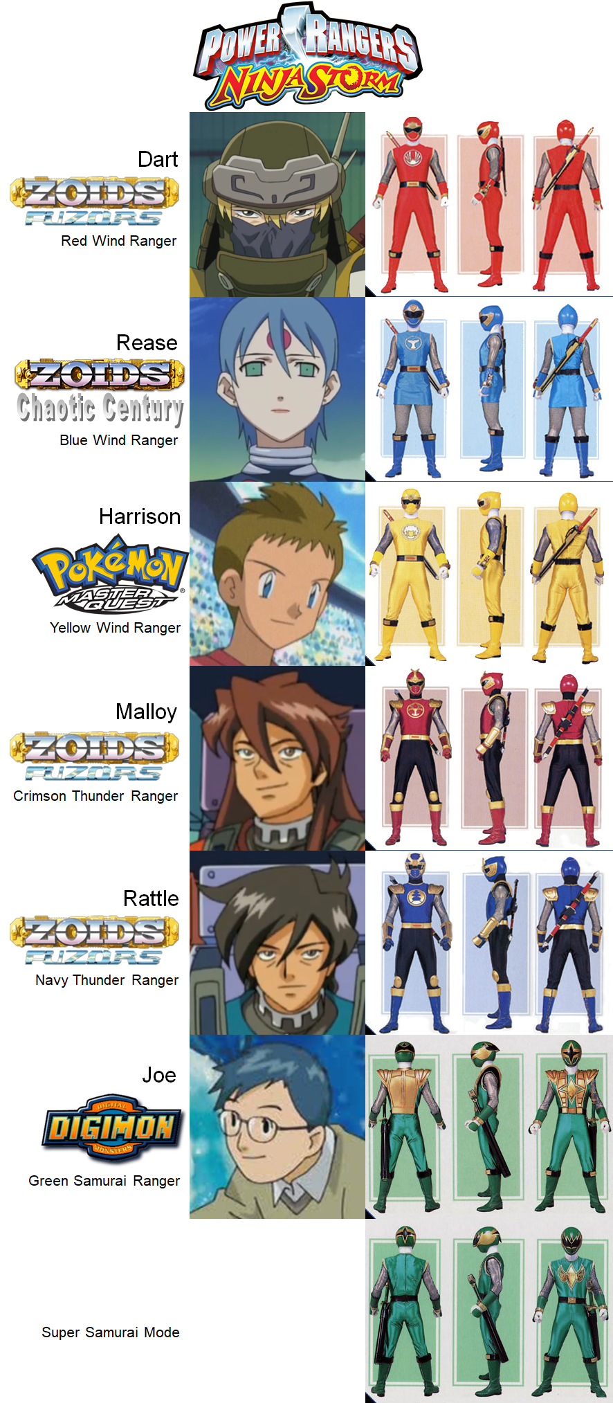 Power Ranger Roster Ninja Power Rangers Ninja Storm by alltime23 on DeviantArt