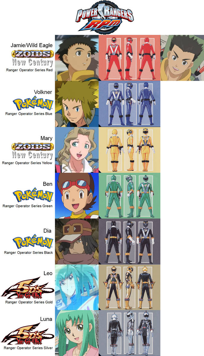 Power Rangers RPM by alltime23 on DeviantArt