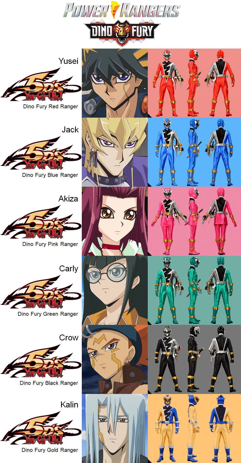 Power Rangers Dino Fury/Ryusoulger Anime Cast