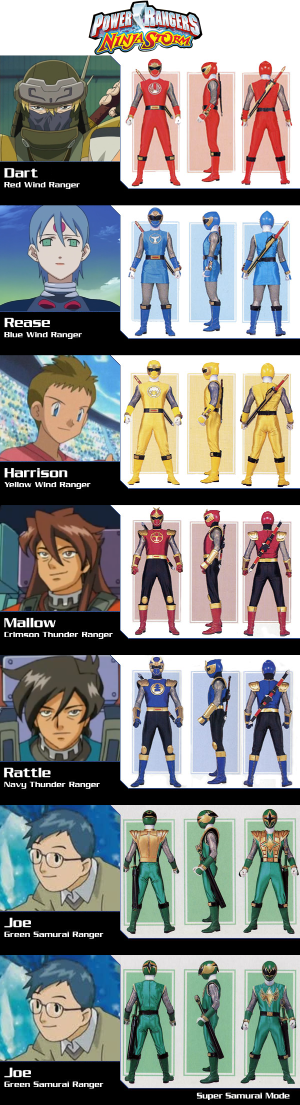 Anime Ninja Rangers Anime Power Rangers Ninja Storm by alltime23 on DeviantArt