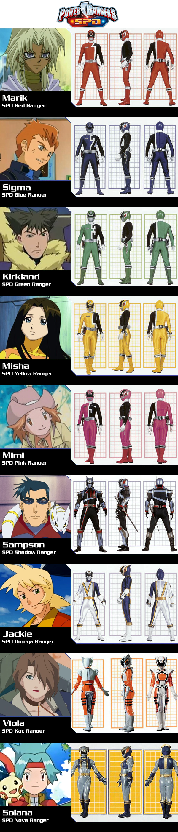 Power Rangers Type Anime Anime Power Rangers SPD by alltime23 on DeviantArt
