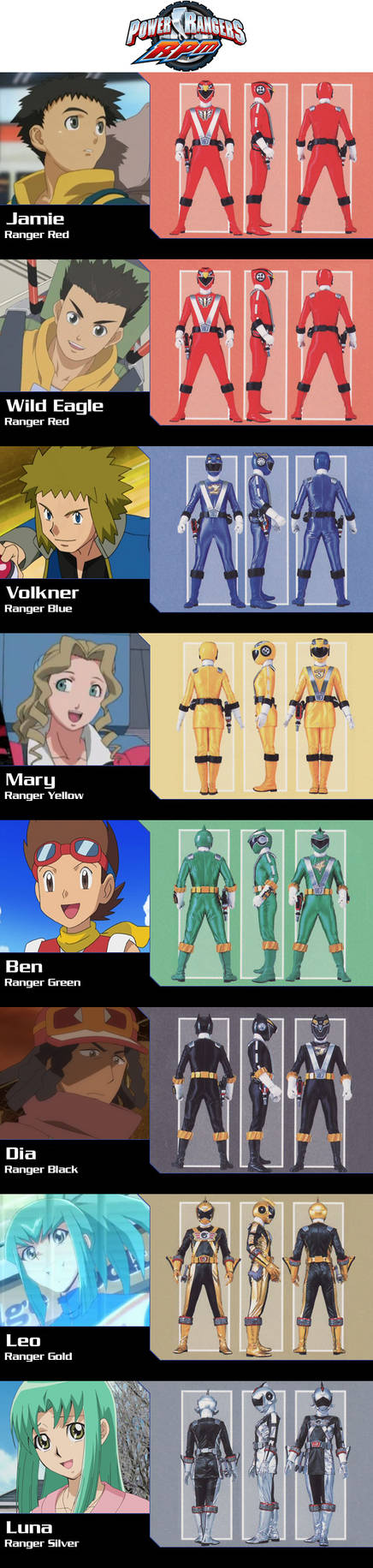 Anime Power Rangers RPM by alltime23 on DeviantArt