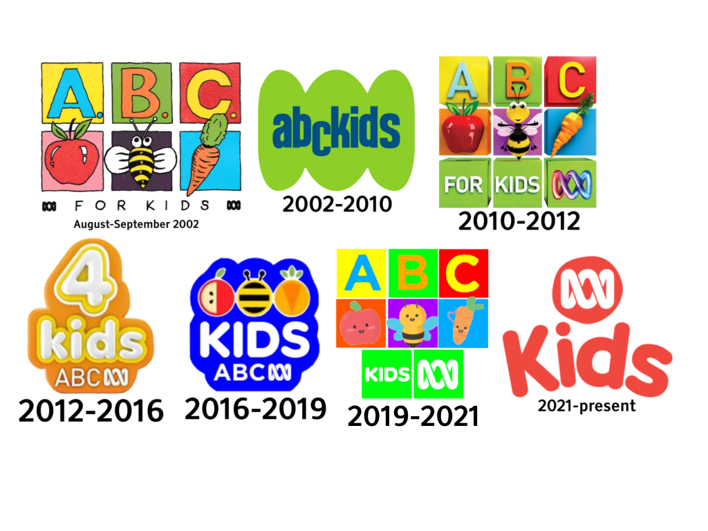 ABC Kids TVPLand Logo History by atcccc on DeviantArt