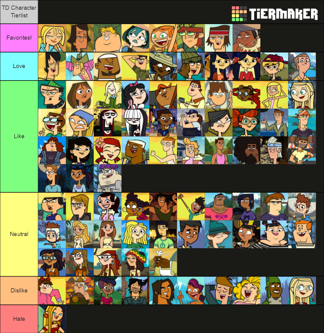 Create a Total drama island 2023 characters Tier List - TierMaker