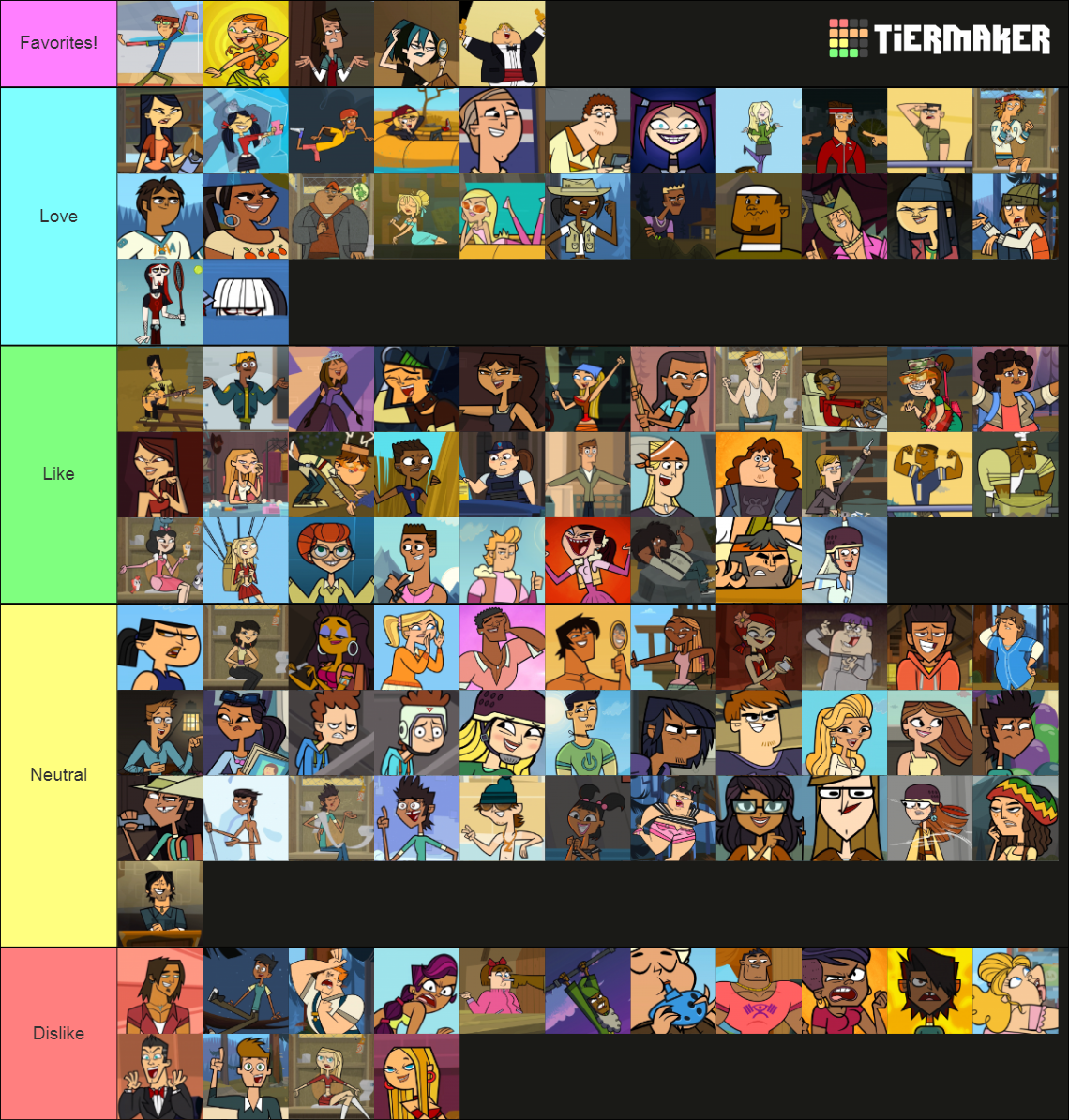 My NEW and UPDATED Total Drama Character Tierlist by MagnusForce2 on