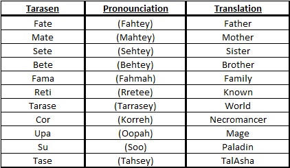 Tabasaran Language Text Tarasen Page 3 by russellgates18 on DeviantArt