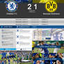 Chelsea F.C. -  Web Design