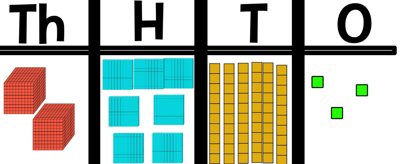 Thirty Expanded Solve This in Expanded Form by JorywazzuptheCircle on DeviantArt