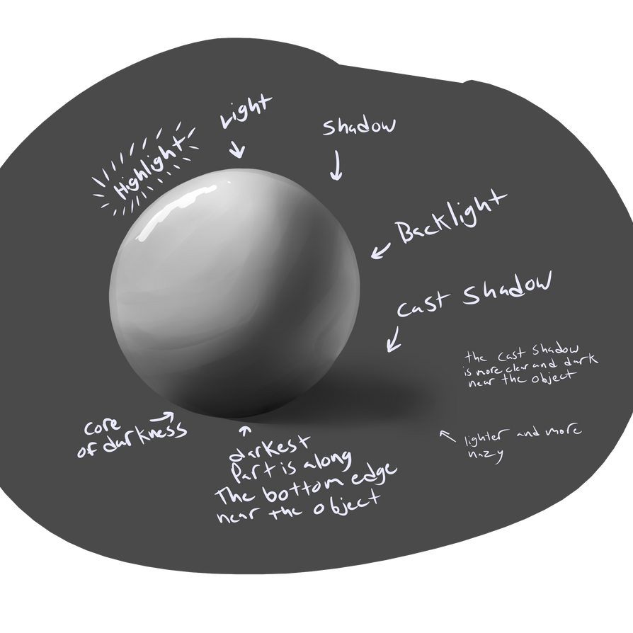 Random Tutorial 1 by JadenTamashi on DeviantArt