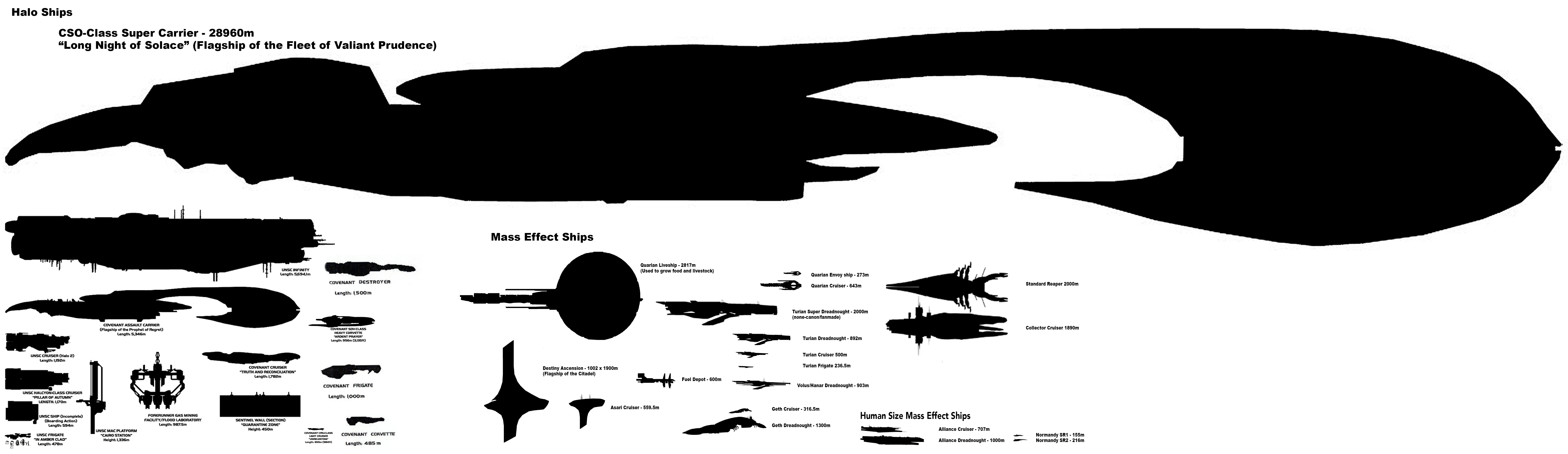 Halo vs Mass Effect (ship sizes, tech comparison) by