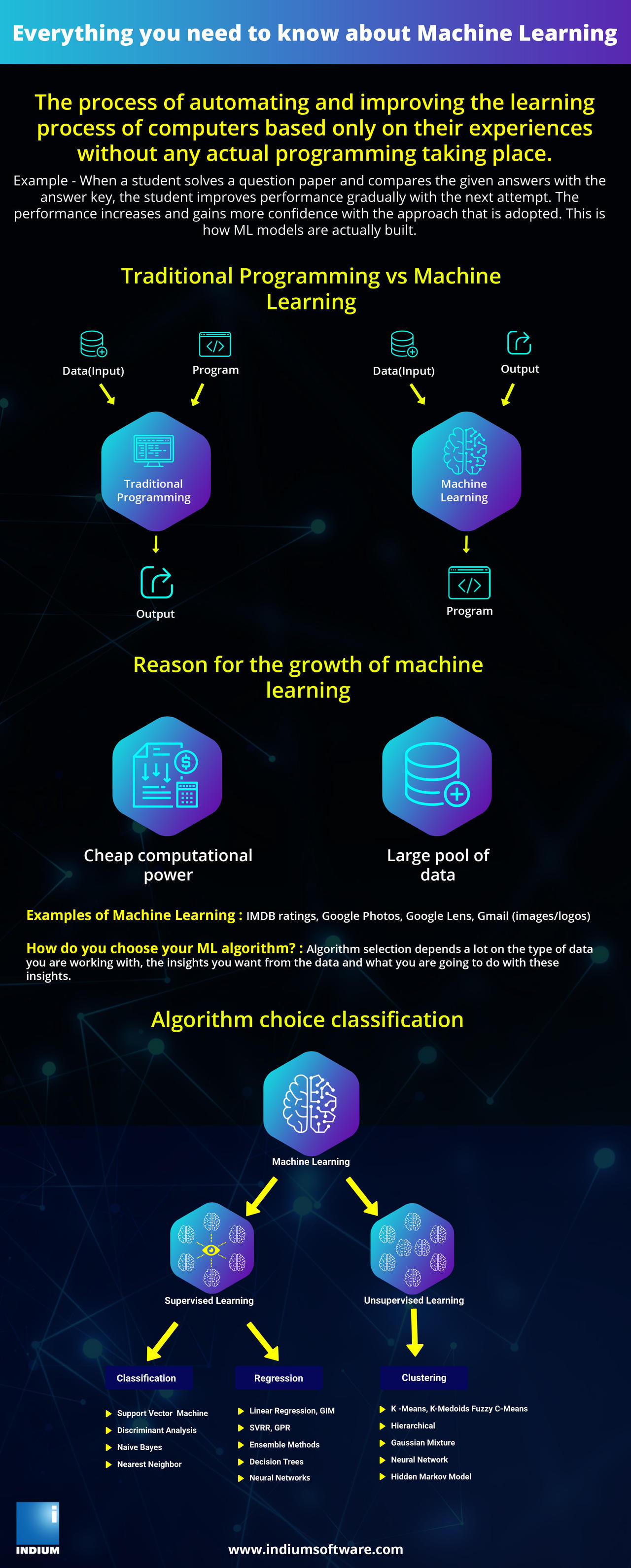 Machine Learning Infographic by AlfredAvina on DeviantArt